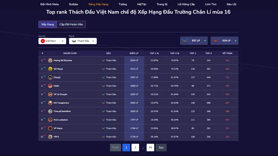 Bảng xếp hạng thách đấu TFT